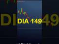 TENTANDO VIVER DE DAY TRADE