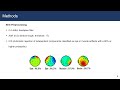 [저널미팅] Assessing Electroencephalography as a Stress Indicator: A VR High-Altitude Scenario Monitored