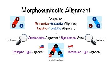 Symmetrical Voice/ Austronesian Alignment: Nom-Accusative Alignment, Ergative-Abs Alignment
