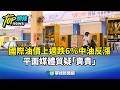 國際油價波動