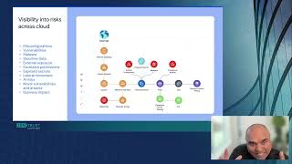 5 steps to operationalize and mature your cloud security program | Zero Trust Summit 2024