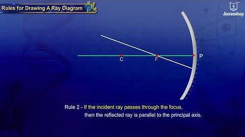 Rules for Drawing Ray Diagrams | Animated Science Video
