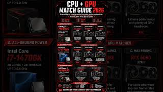 Building a gaming PC in 2026? 👇#PCGaming #GamingPC #CPUGPUCombo #CPU #GPU #PCBuild #CustomPC