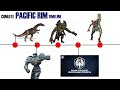 The Complete Pacific Rim Timeline