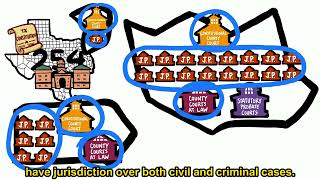 Texas / US Judicial Branch Comparison - Texas Civics: A Student’s Guide