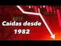 Las Caídas en la Bolsa desde 1982