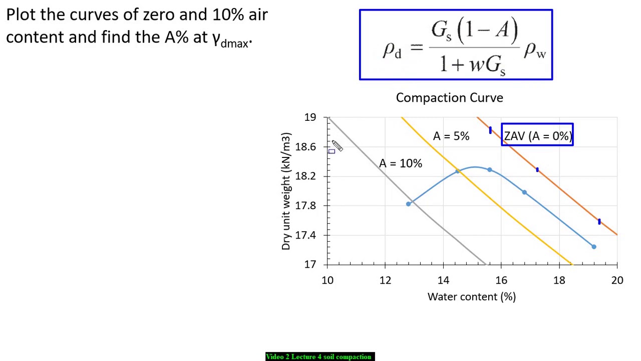 Video 2 Lecture 4 soil compaction - YouTube