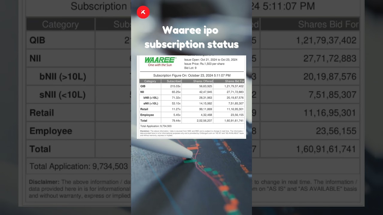 Waaree energies ipo subscription status
