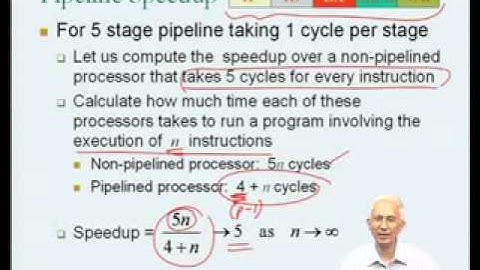 Pipeline hazards Part 1