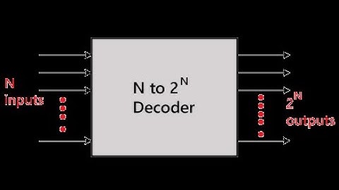 VHDL code for decoder