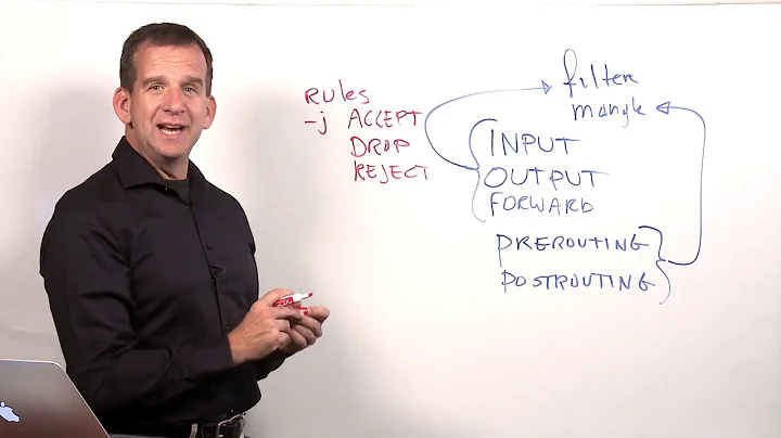 143 - 16.1 Understanding Iptables Basics