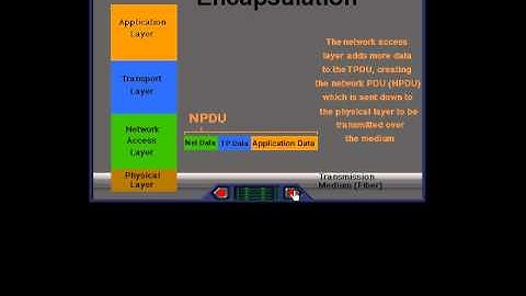 CCNA - OSI Model - Data Encapsulation.avi