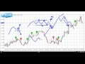 Forex ProfitCaster by Bill Poulos - Forex Triangle Patterns Breakthrough - Review & Bonus
