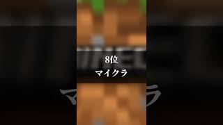 個人的に好きなスマホゲームランキングtop12 #ランキング screenshot 2