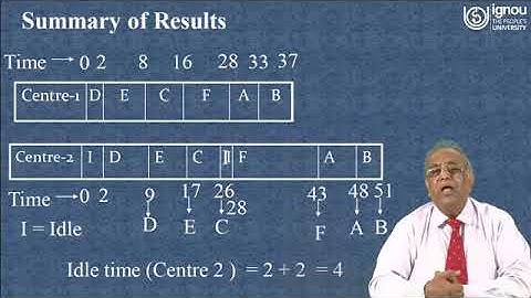 IGNOU Live Session on Production Planning and Scheduling Part-2