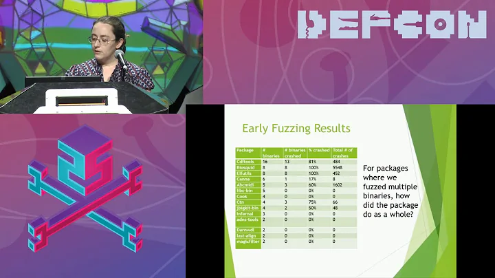 DEF CON 25 - Sarah Zatko - CITL and the Digital St...