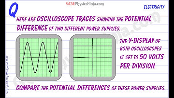 Oscilloscope Basics Tutorial - GCSE Physics