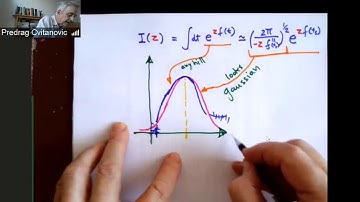 Week 7 lecture 2 - Steepest descent I