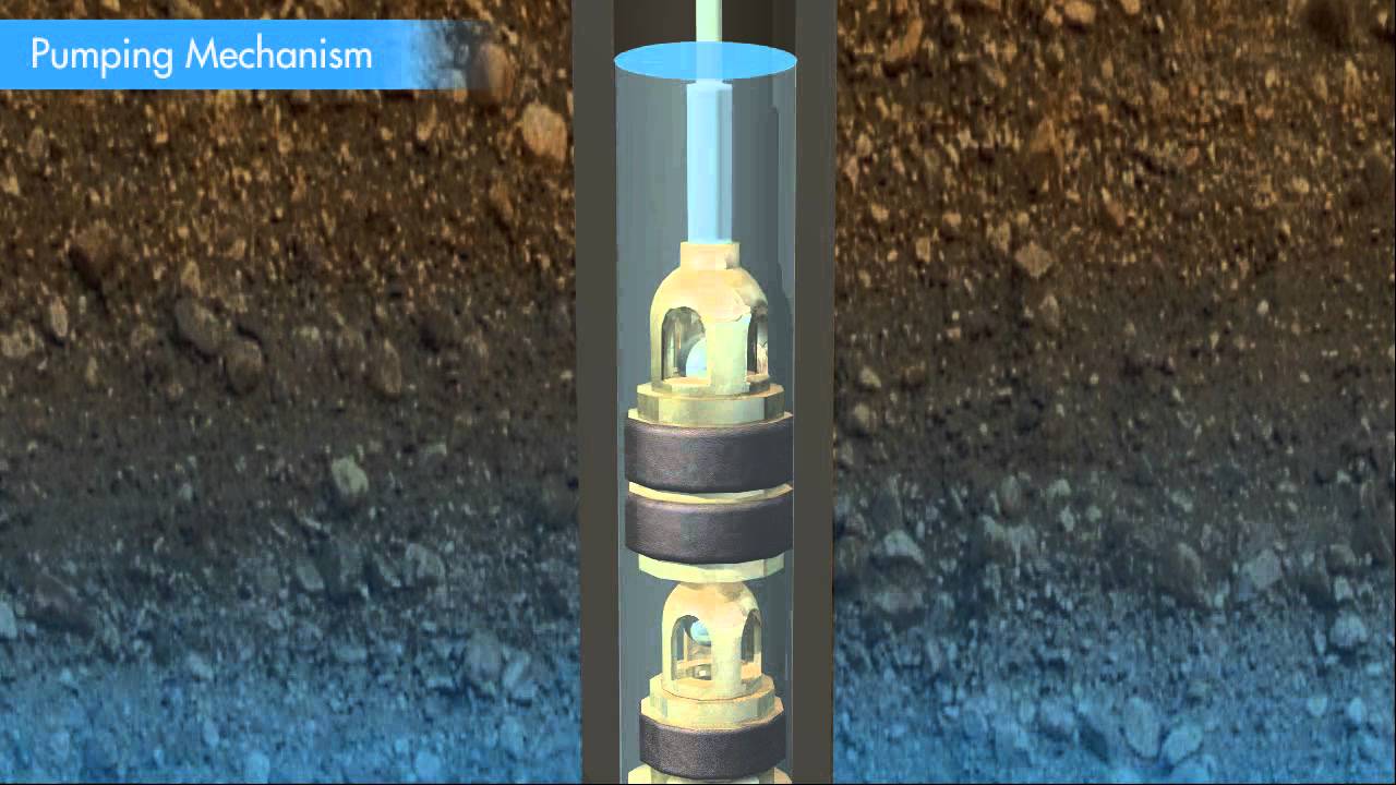 Wind pump Mechanism - YouTube