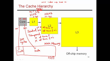 CS6810 -- Lecture 36. Lectures on Cache Hierarchies.