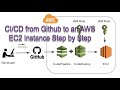 CI/CD from Github to AWS EC2 Step by Step | Node.js Express Backend API as an Example