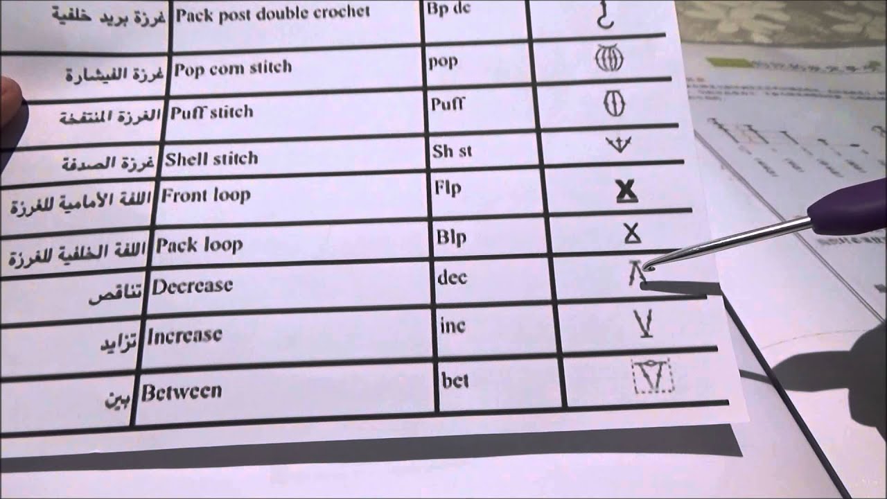 كيفية  قراءة  بترون الكروشيه