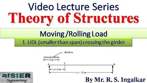 16. TOS_ Rolling/Moving Load_(case I) UDL smaller than span.