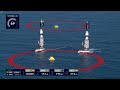 PUIG Women's America's Cup - Group B Race 6 Recap