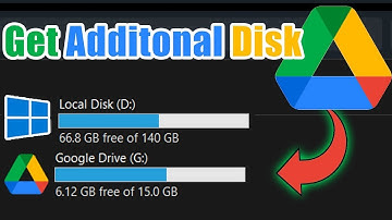 Google Drive Offline Trick: Install Gdrive on Computer for Extra Space
