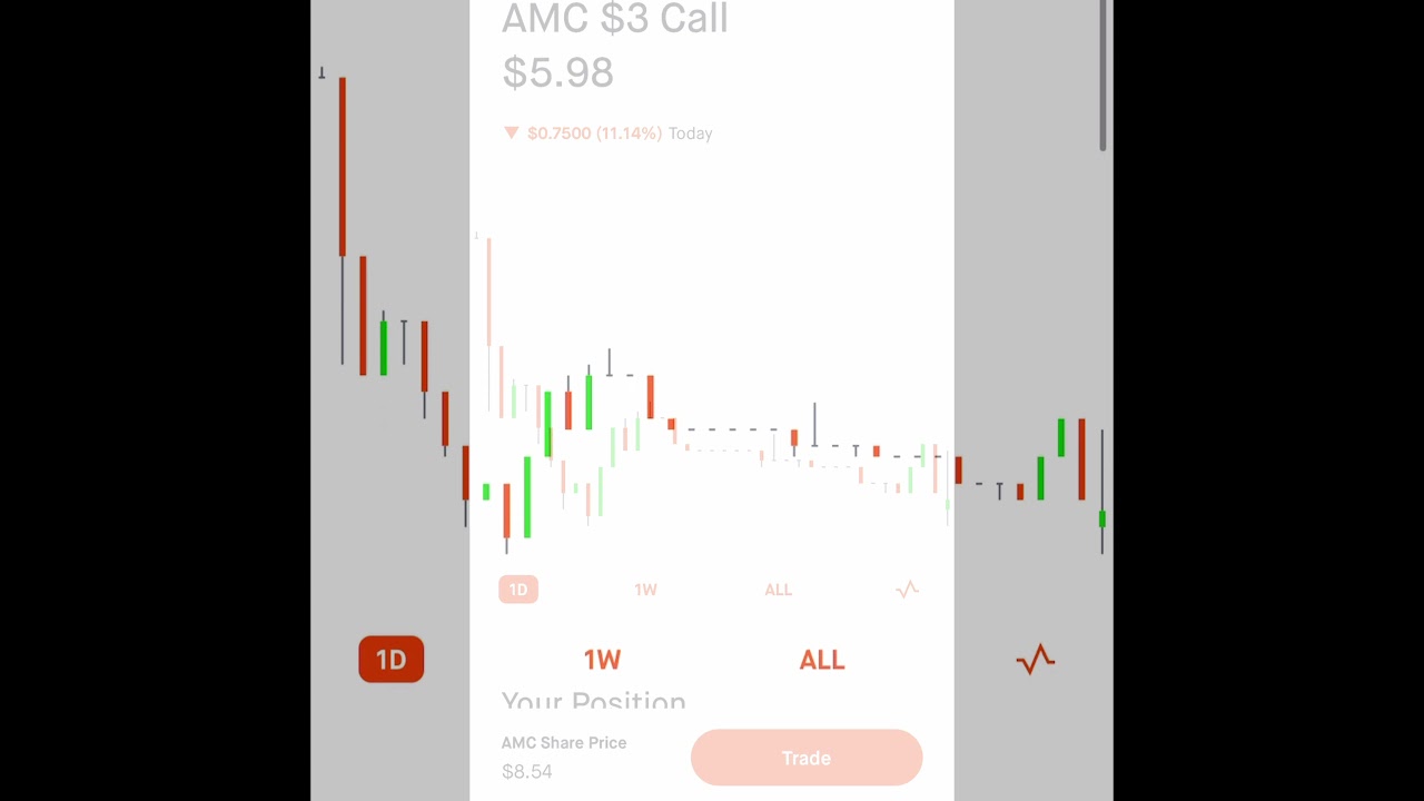 💥 AMC Stock CALL OPTIONS | $SOS STOCK | ROBINHOOD PORTFOLIO UPDATE!  $SNDL $BB | ROAD to 100K!
