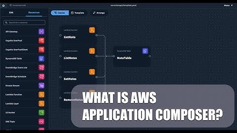 What is AWS Application Composer?