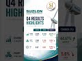 🔥 Suzlon Energy Q4 Results Out! Revenue Surges, But Net Profit Dips! 📉