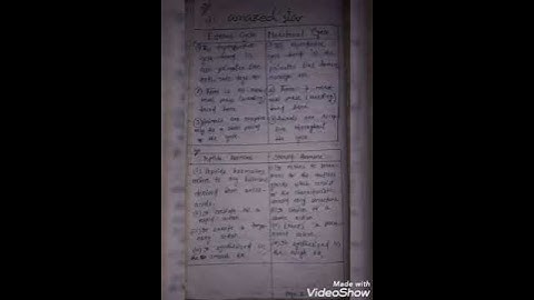 ignou LSE05 SOLVED ASSIGNMENT 2021 purchase//PHYSIOLOGY solved assignment//bsc assignment