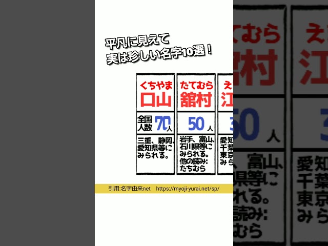谷谷谷谷、なんて読む?