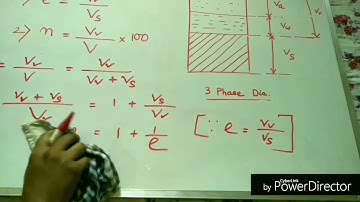 Index properties - Soil Mechanics (Part 1)