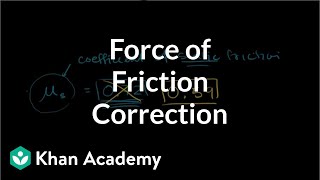 Correction to Force of Friction Keeping the Block Stationary