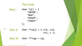 C Pointer Puzzle