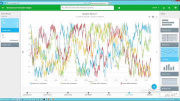 8 Things You Can Do with Wonderware Historian