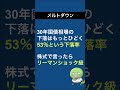 米国債が暴落していて買い場か#shorts #米国債 #投資初心者