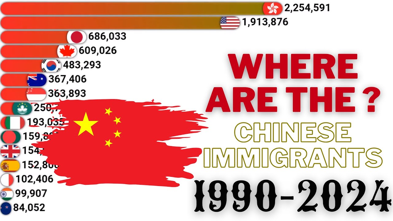 Chinese Immigration System WHERE ARE CHINESE IMMIGRANTS BY COUNTRY | 1990-2024 - YouTube
