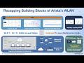 Arista Campus &amp; WLAN 2026 Update