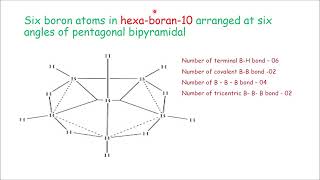 Boron hydrides-II