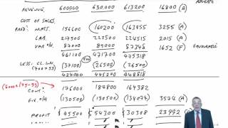 CIMA P1 Variance analysis - Analysis of variances