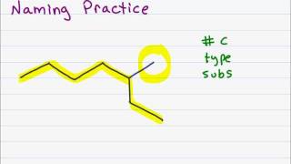 Naming Organic Compounds Part 1