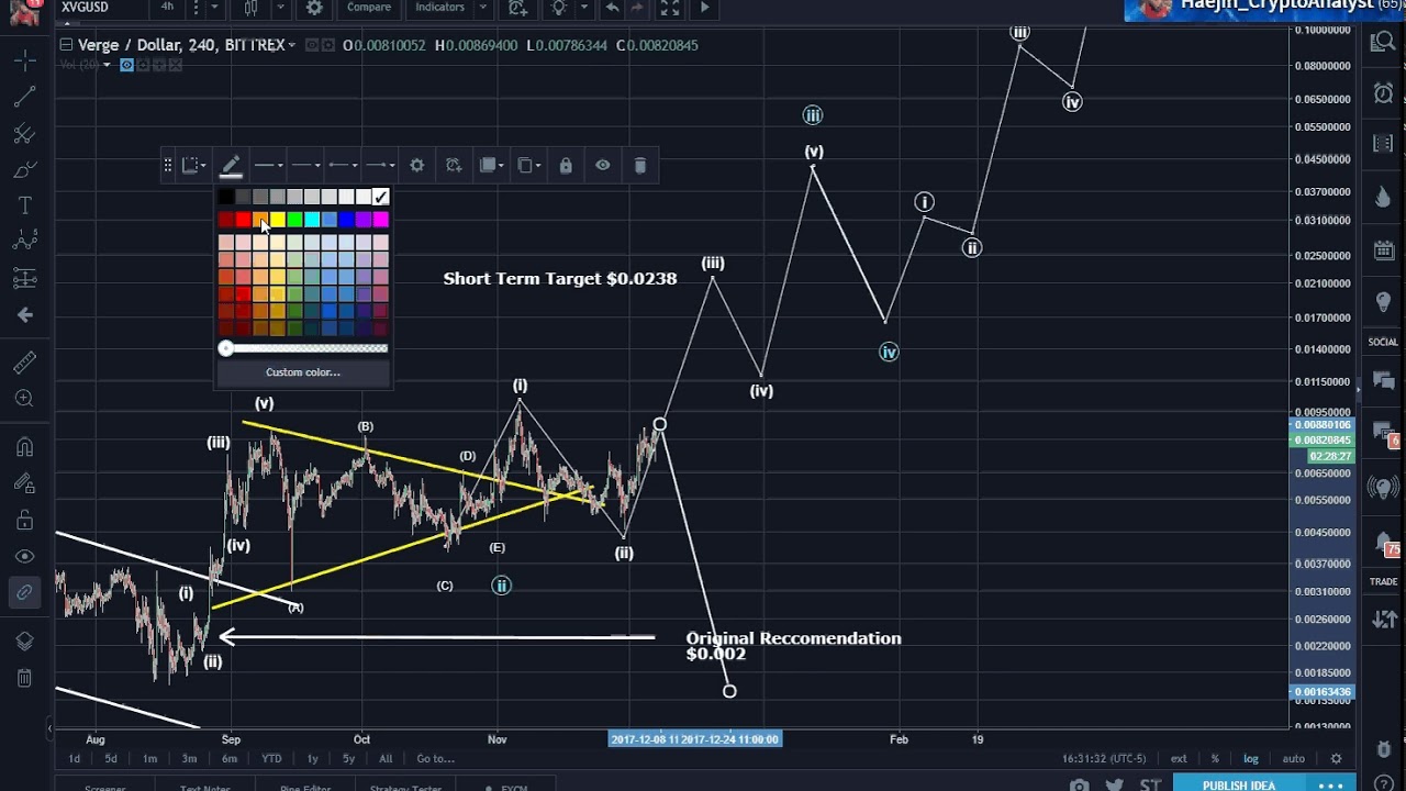 VERGE (XVG) Update: BULLISH Ascending Right Triangle Targets $0.43 or 400% Profit