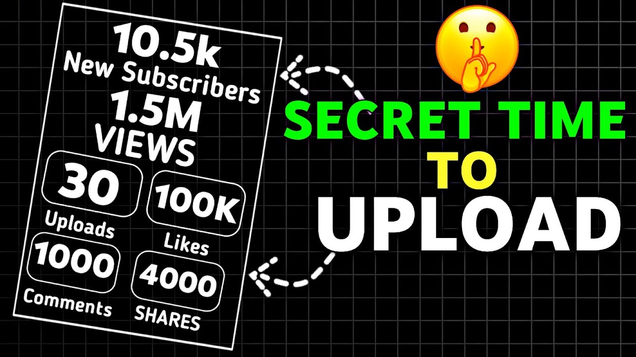 secret-time-to-upload-youtube-video-best-time-to-upload-youtube