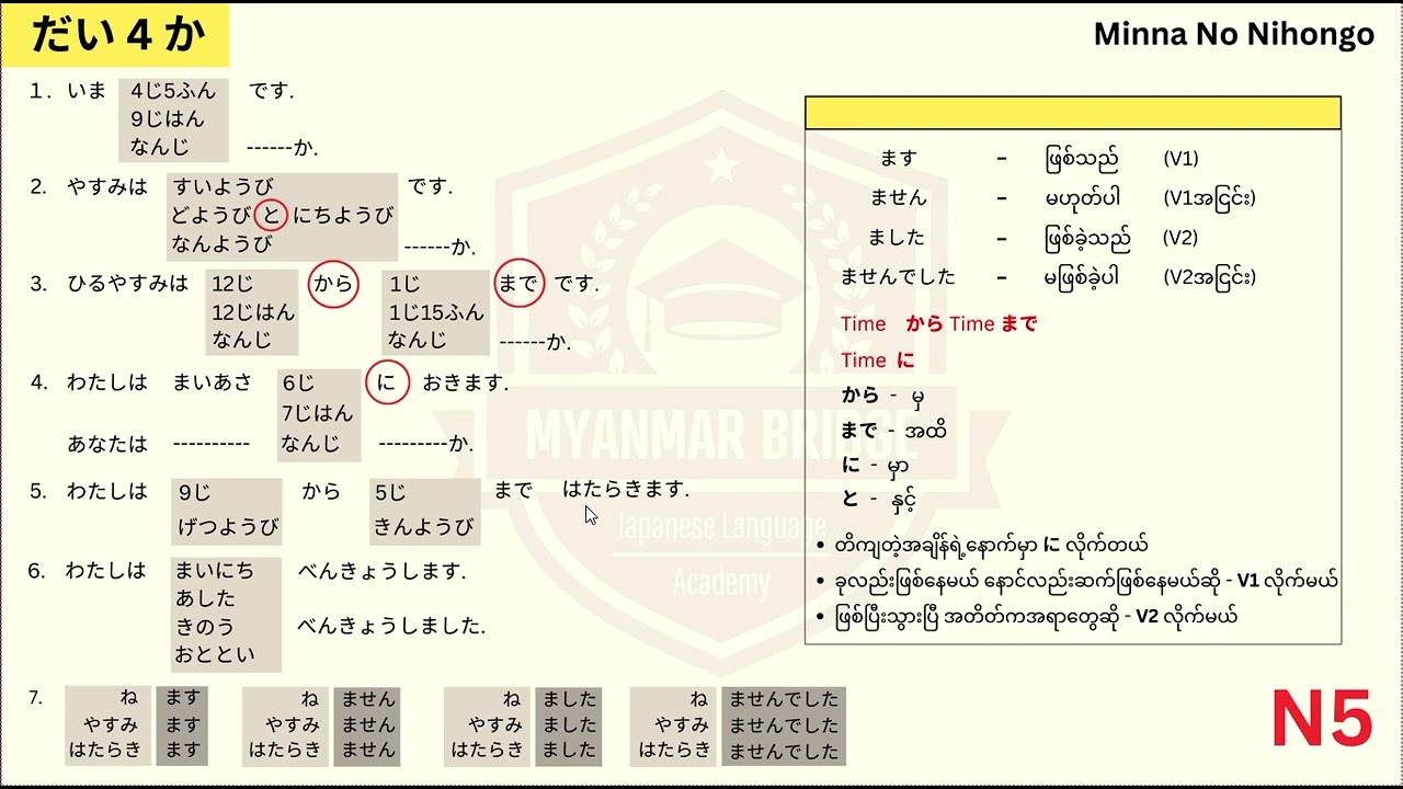 N5 အခန်း ၄ grammer အတူတူလေ့လာကြရအောင်နော်