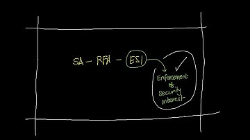 SARFAESI   4 - ENFORCEMENT OF SECURITY INTEREST