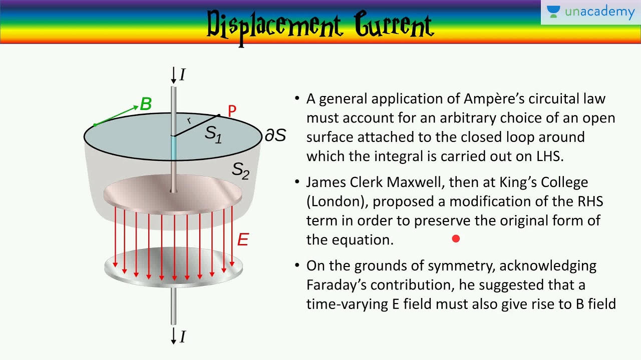 Waves Displacement Current and Maxwell's Equations