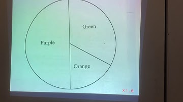 1.2.2: Investigating Probability
